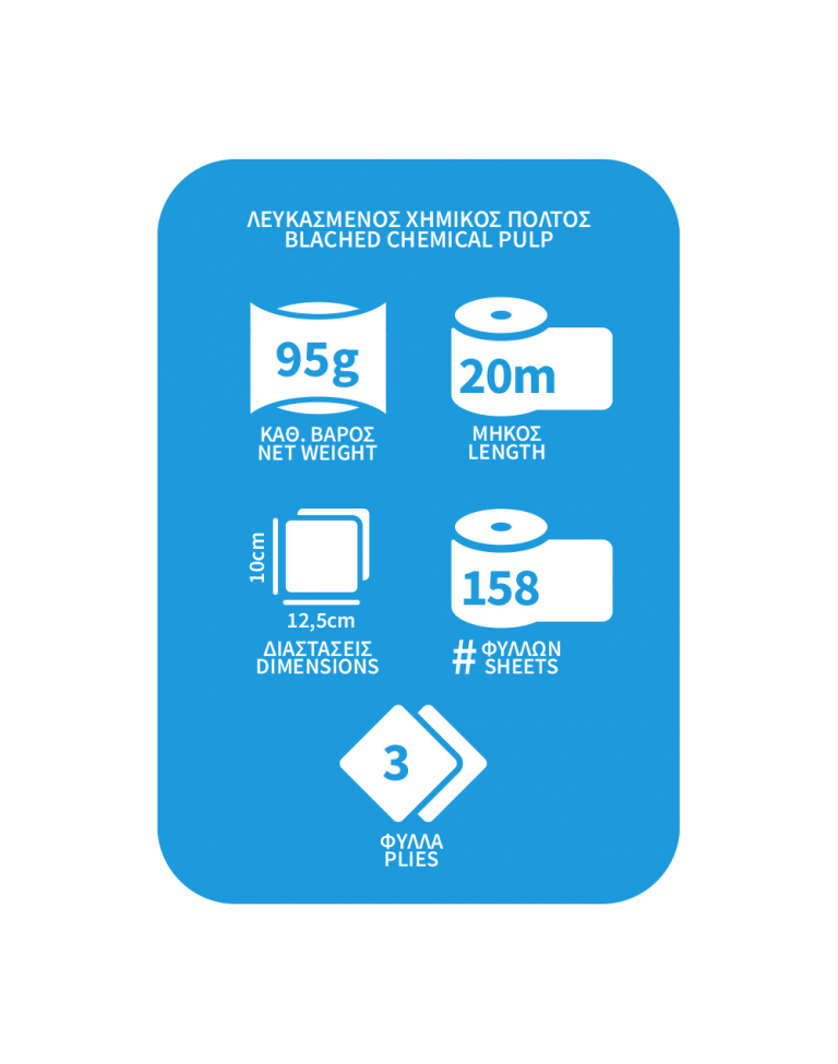 Χαρτί υγείας Rich & Soft 3φυλλο