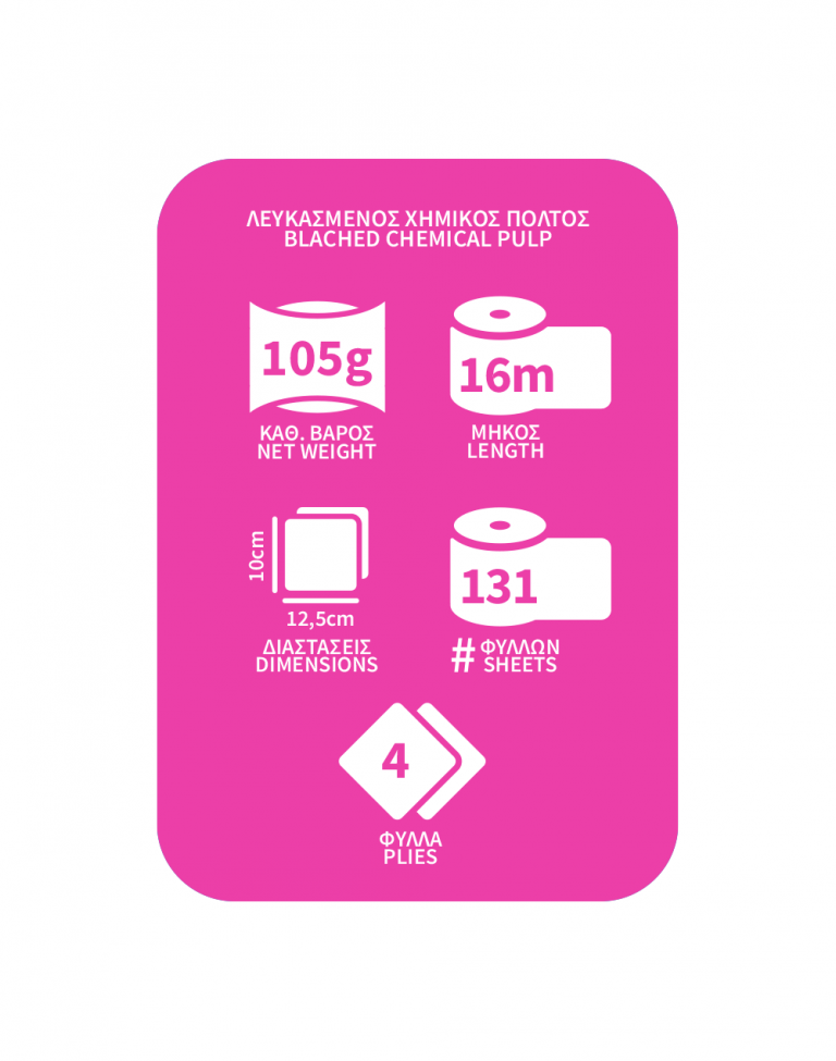 Χαρτί υγείας Rich & Soft 4φυλλο